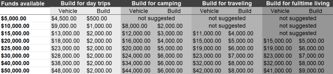 Minivan_Camper_Budget_Calculation.png